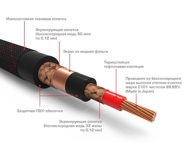 Межблочный кабель rca схема