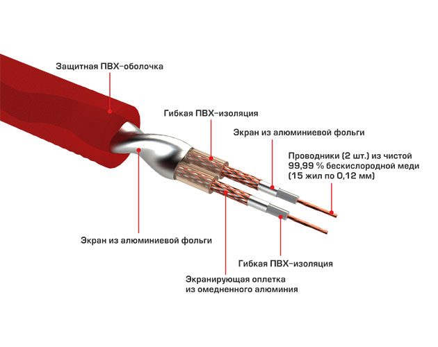 Межблочный кабель rca схема